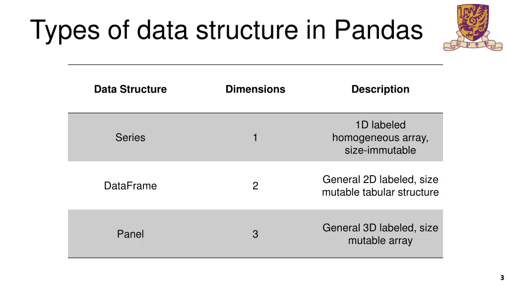 types of data structure in pandas