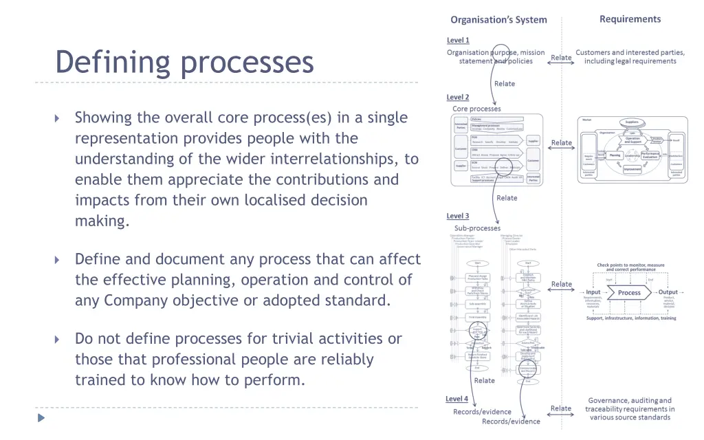 defining processes