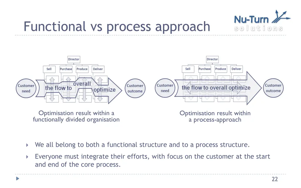 functional vs process approach