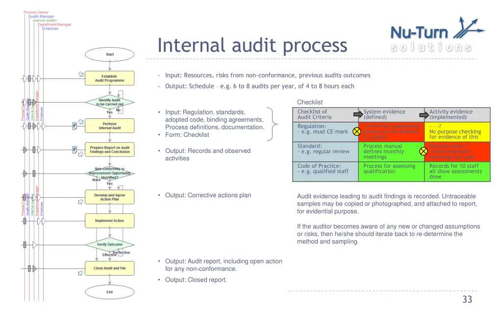 internal audit process 1