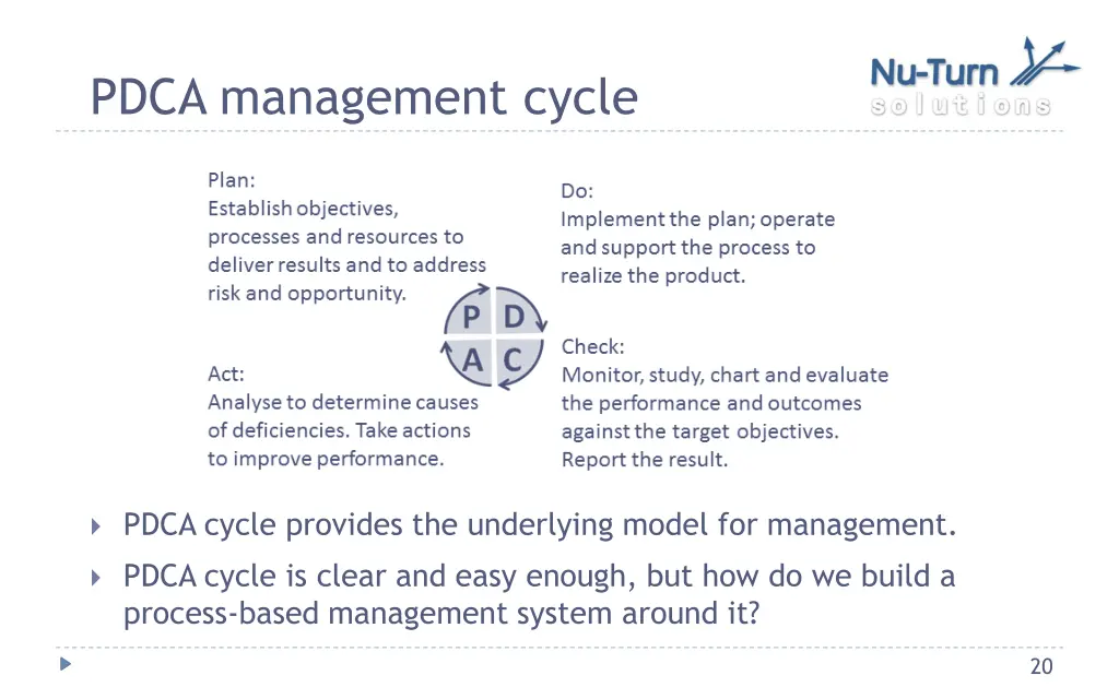 pdca management cycle