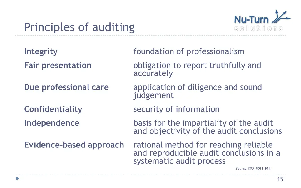 principles of auditing