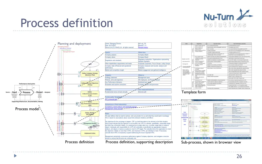process definition