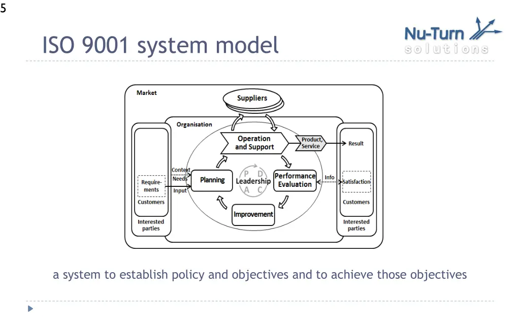 slide5