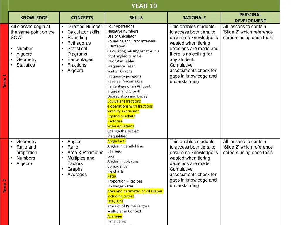 year 10