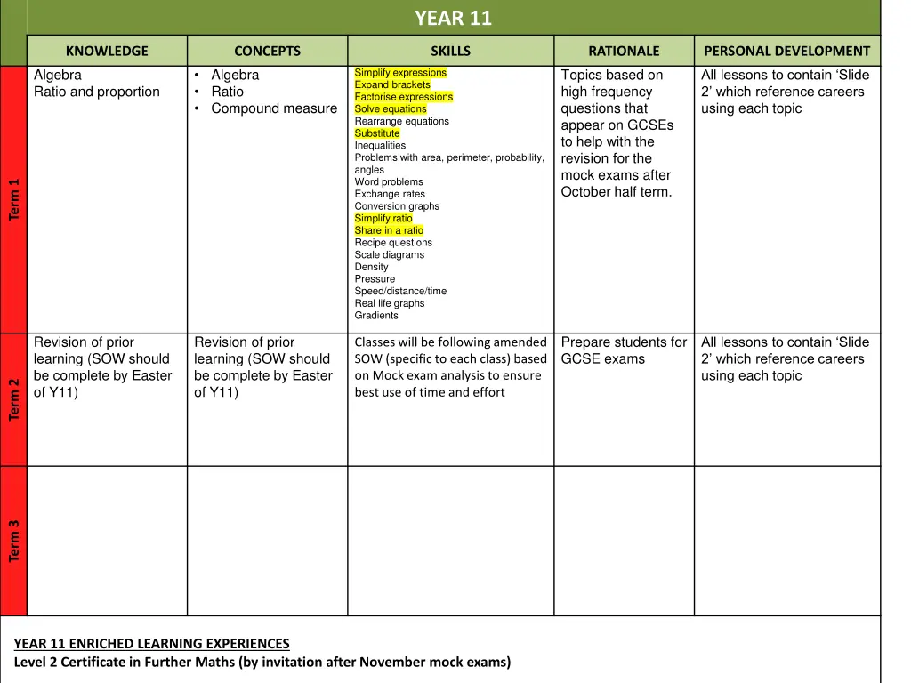 year 11