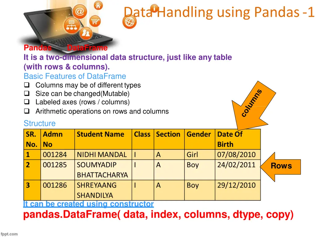 data handling using pandas 1 20