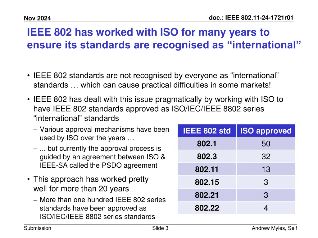 doc ieee 802 11 24 1721r01 2