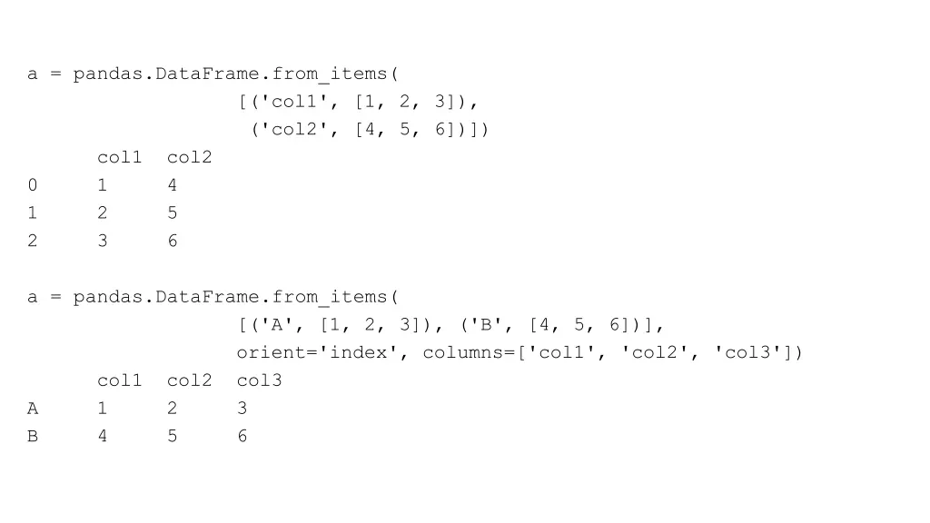 a pandas dataframe from items