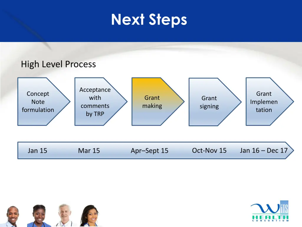 next steps