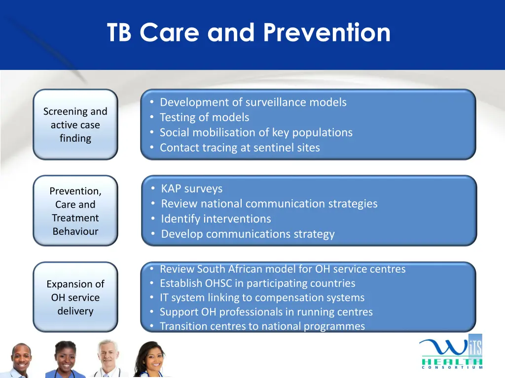 tb care and prevention