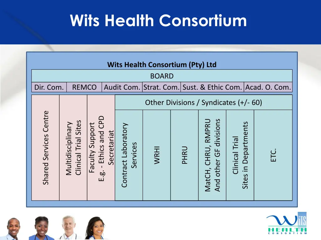 wits health consortium