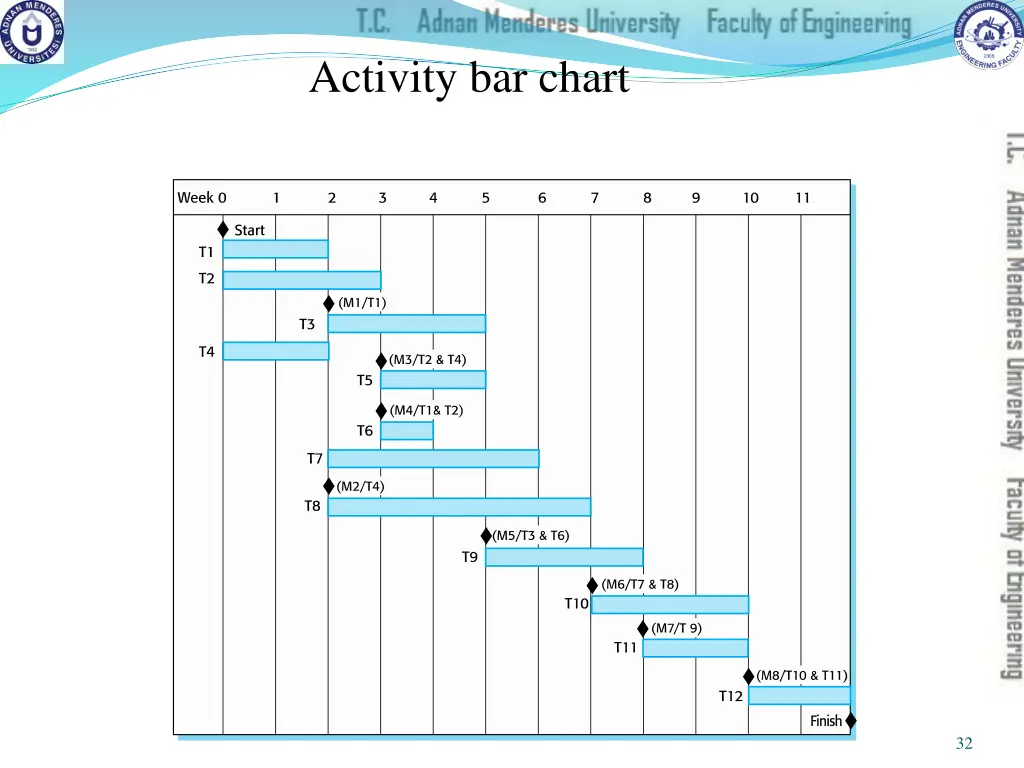 activity bar chart