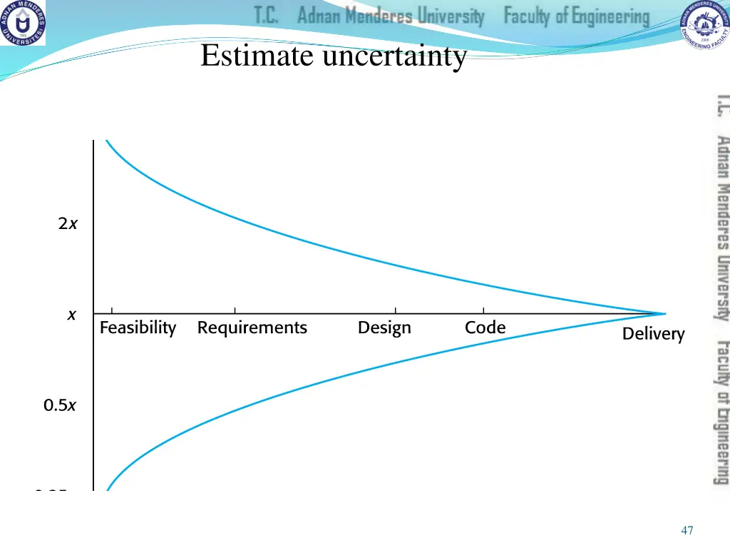 estimate uncertainty