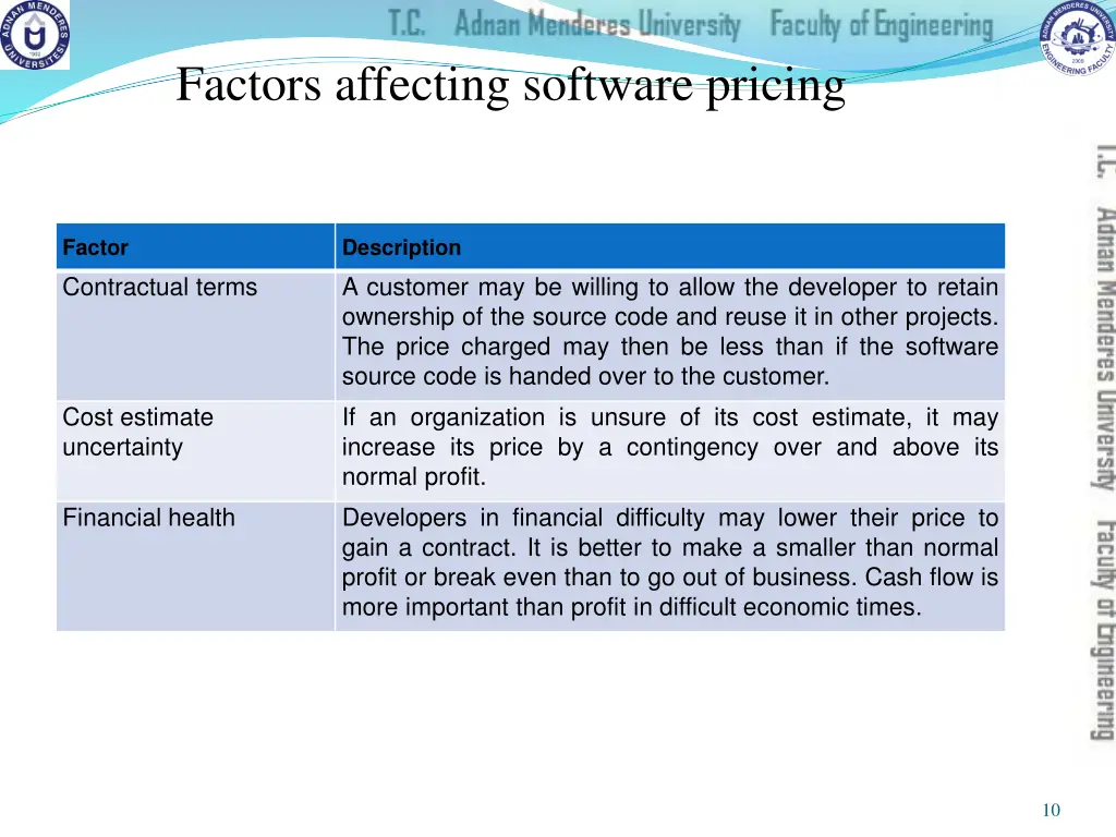 factors affecting software pricing