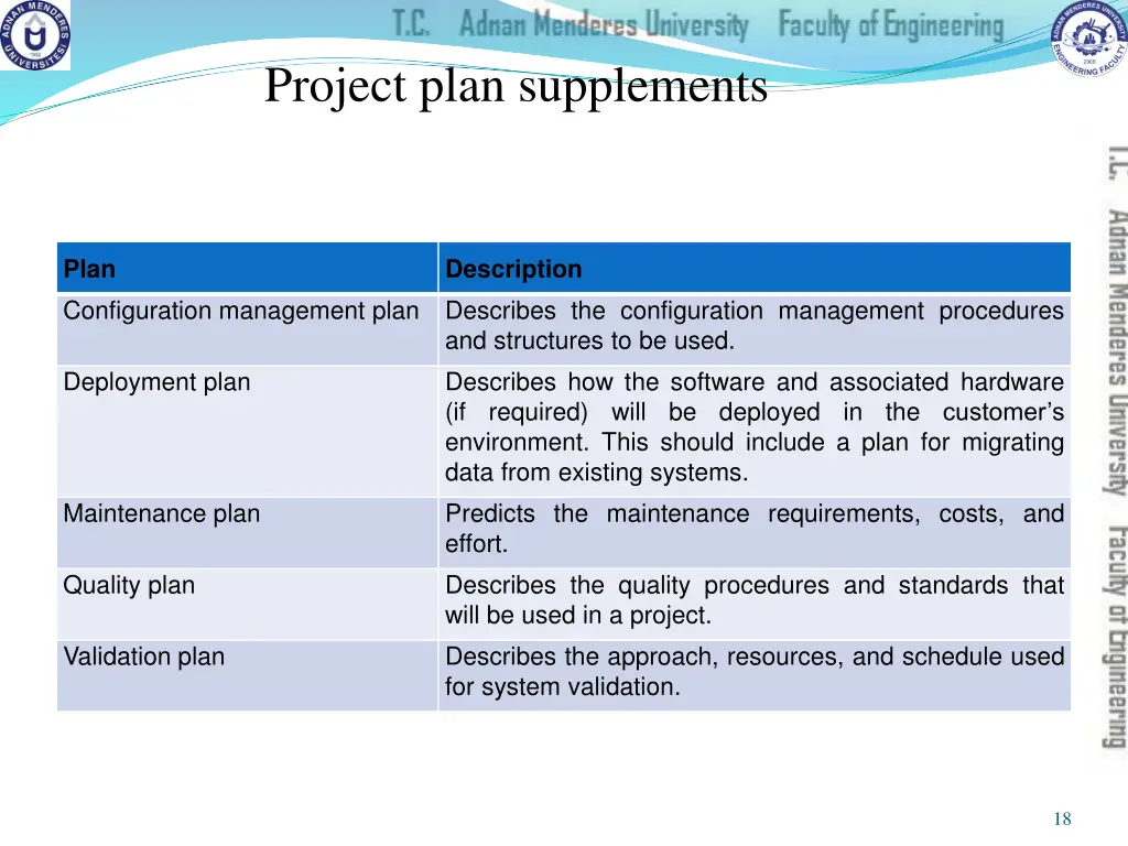 project plan supplements