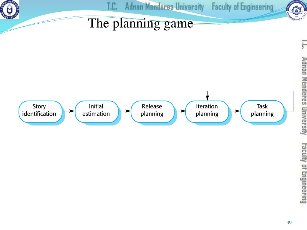 the planning game
