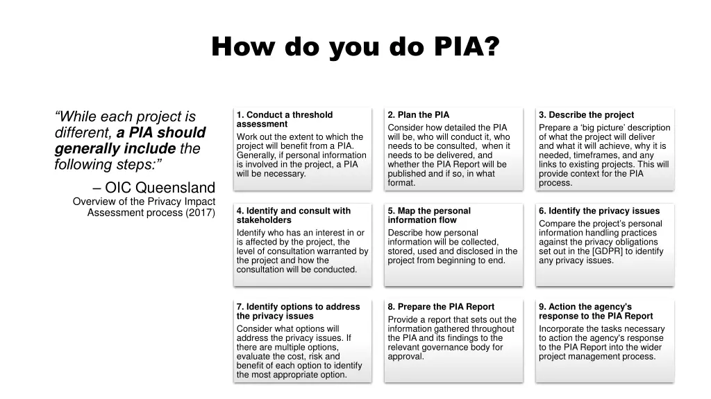 how do you do pia 1