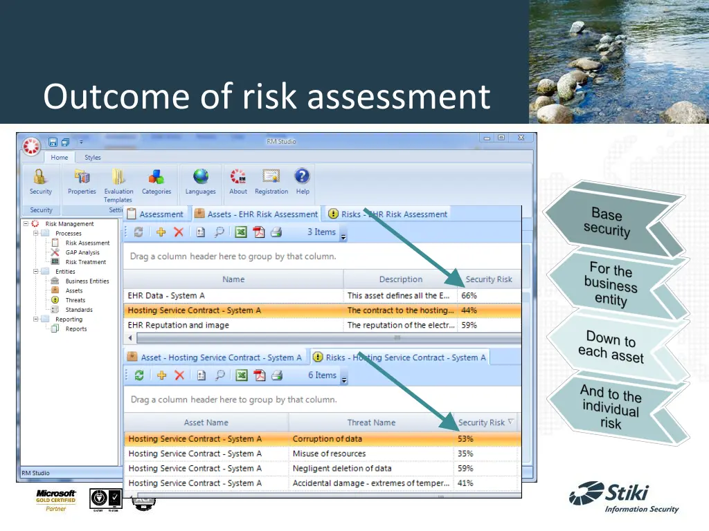 outcome of risk assessment