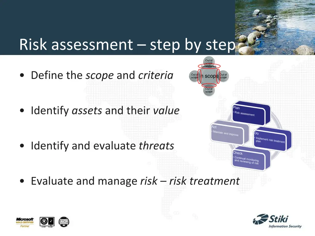 risk assessment step by step