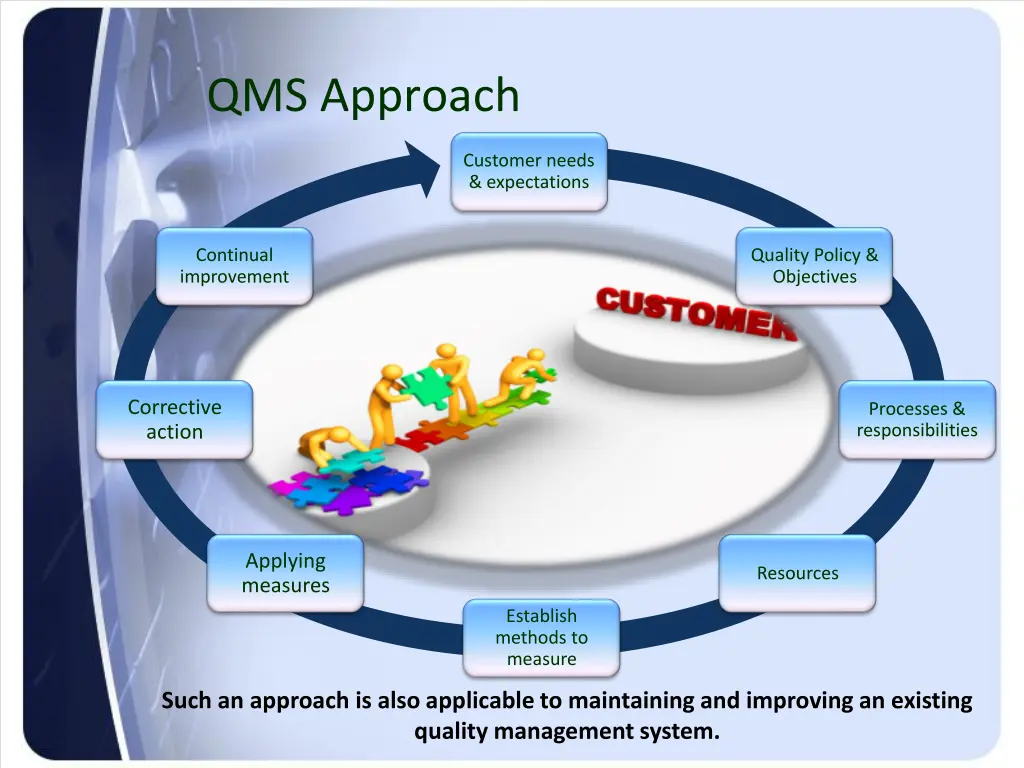 qms approach