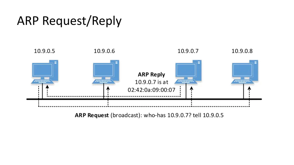 arp request reply