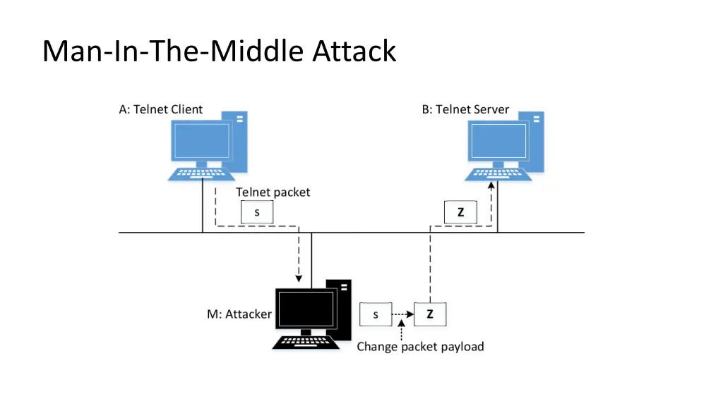 man in the middle attack 1