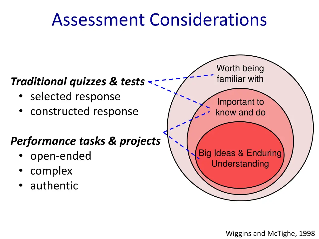 assessment considerations 1
