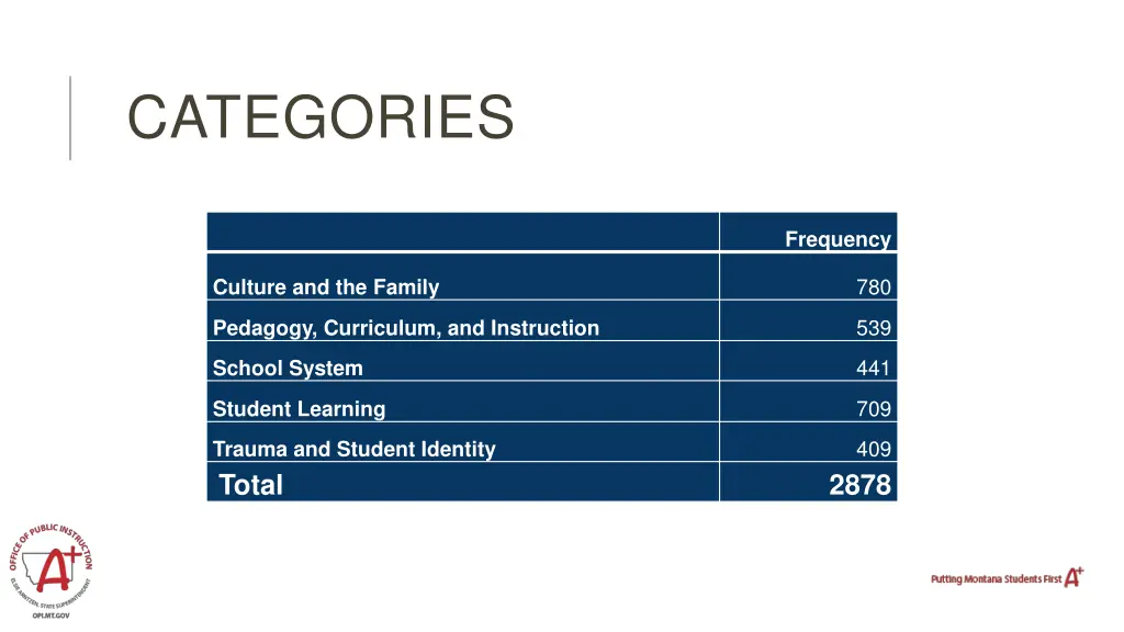 categories