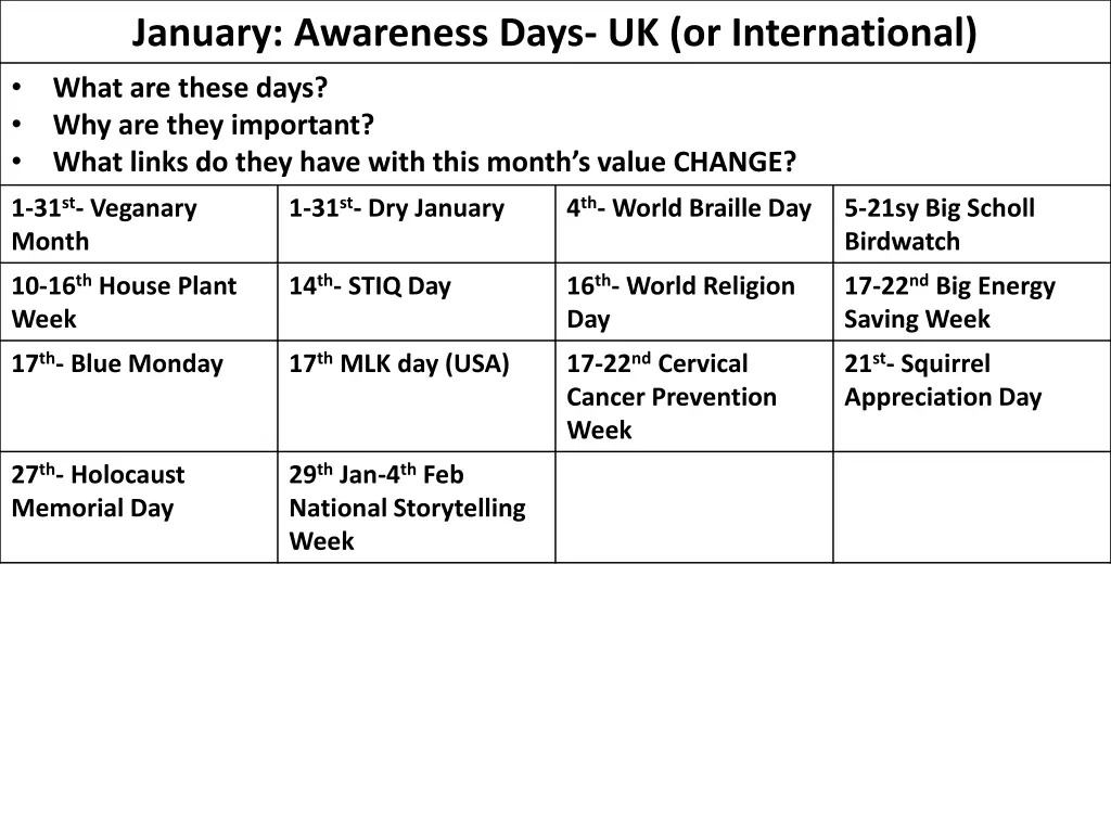 january awareness days uk or international