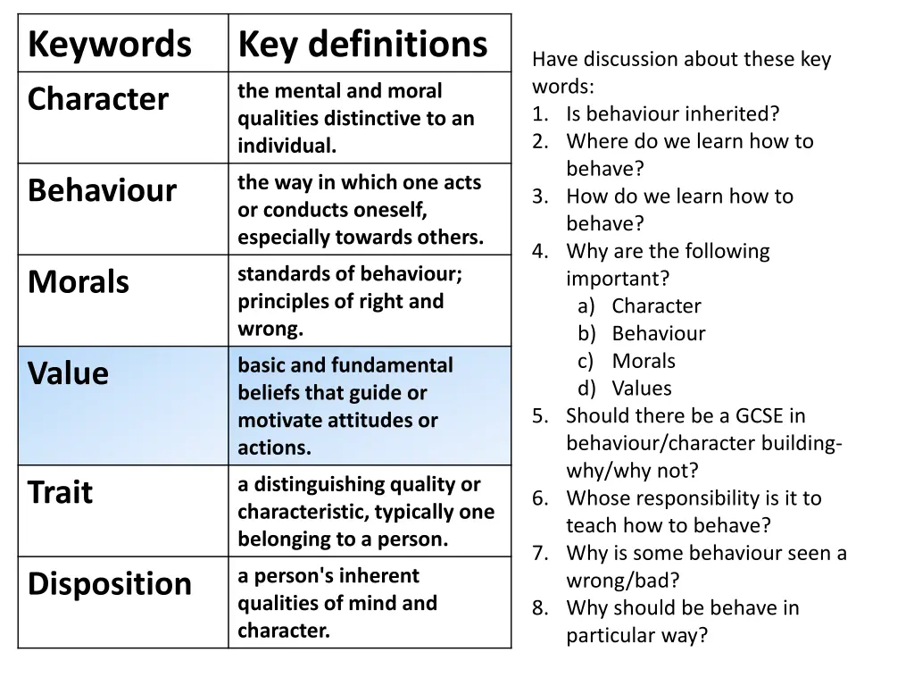 keywords character