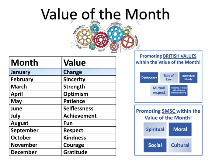 value of the month