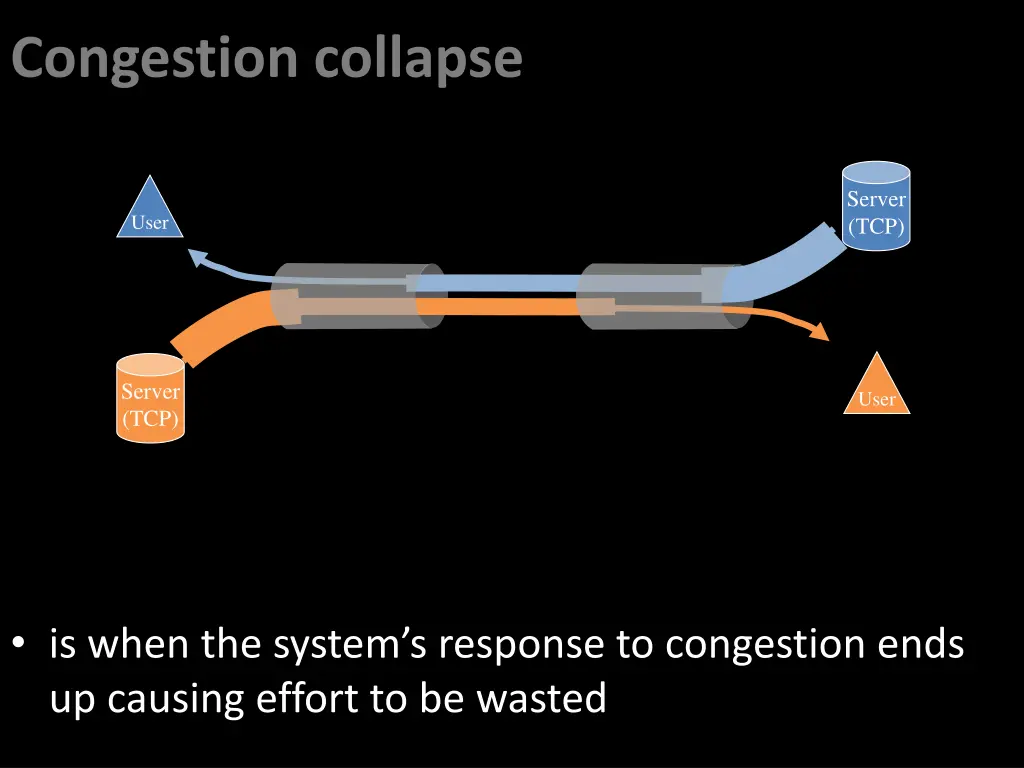 congestion collapse 1