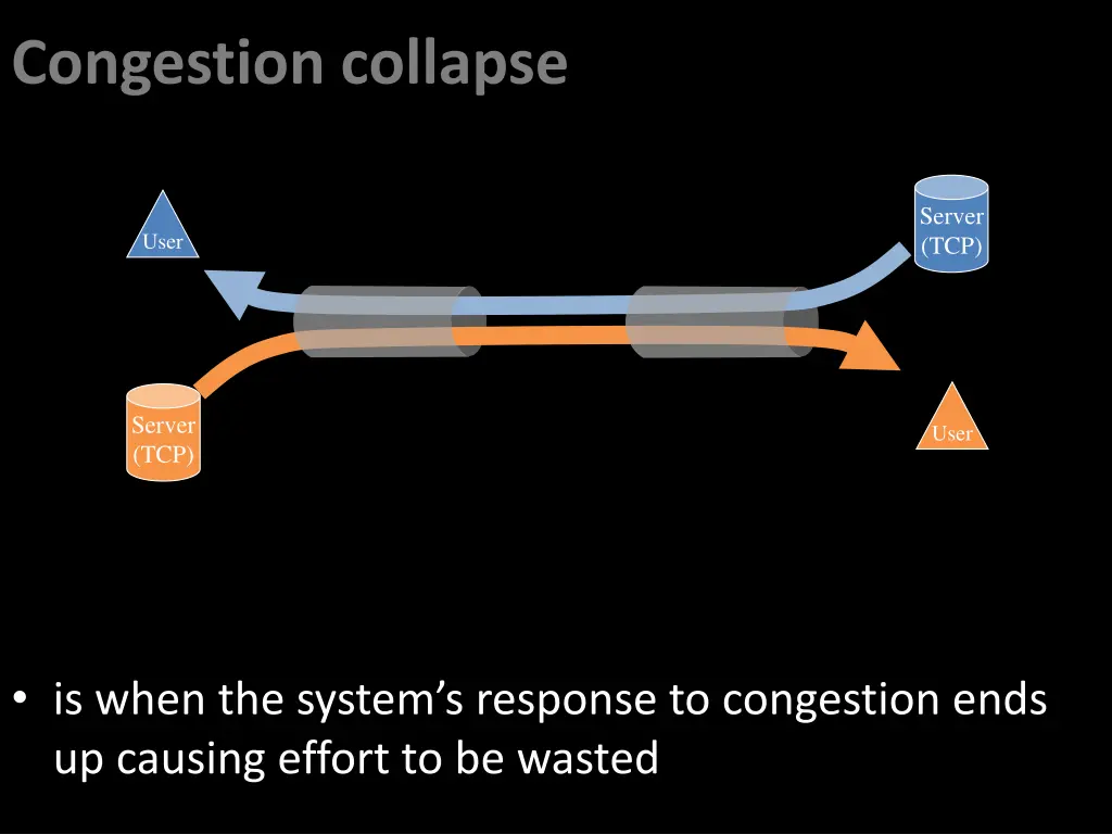congestion collapse