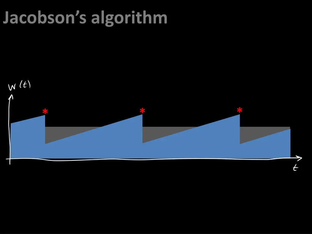 jacobson s algorithm