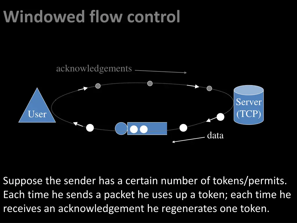 windowed flow control