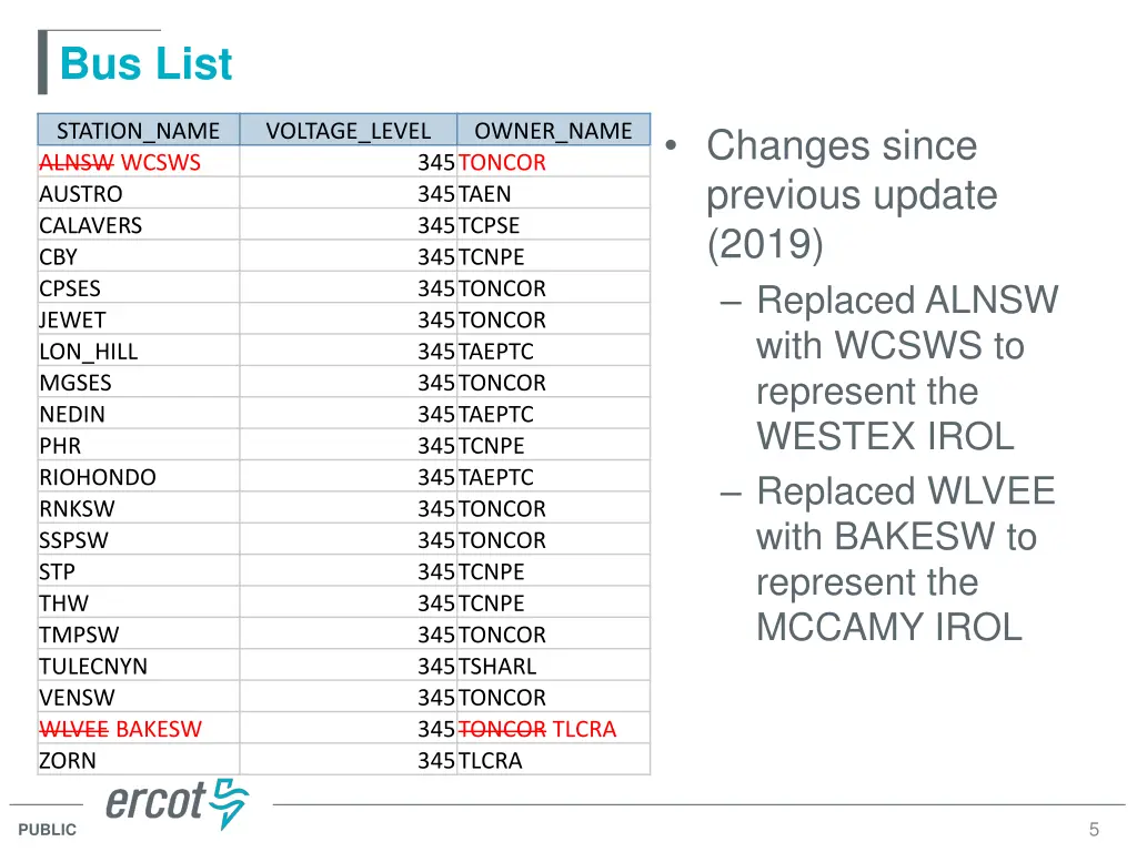 bus list