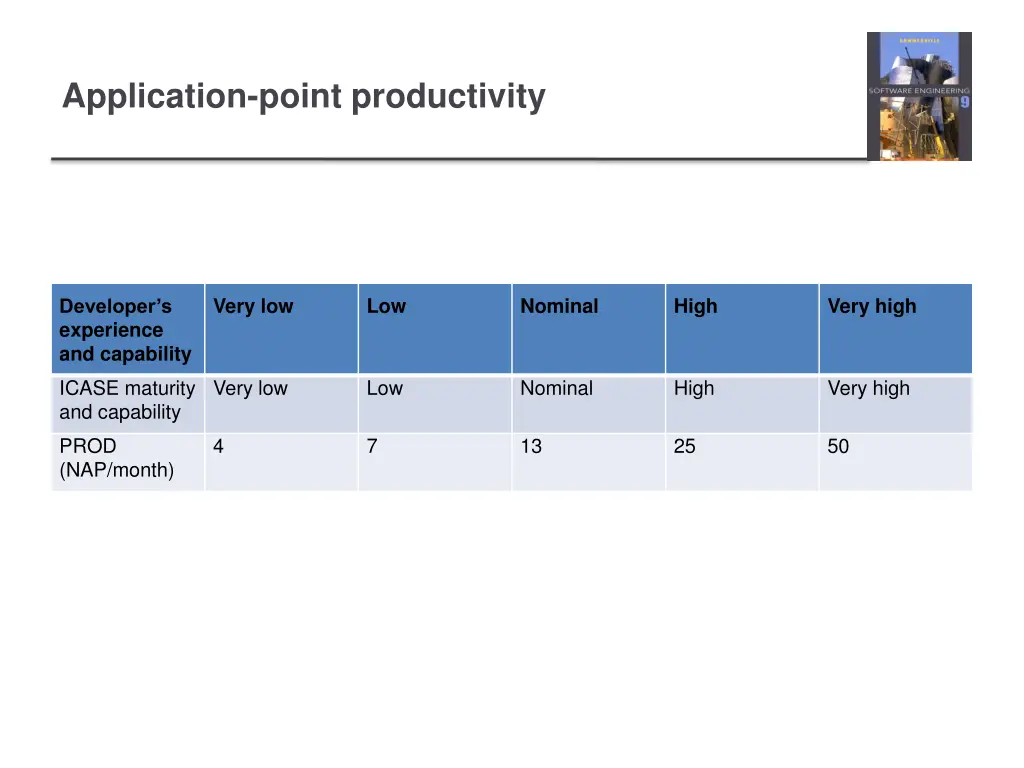 application point productivity