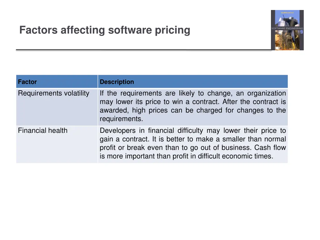 factors affecting software pricing 1