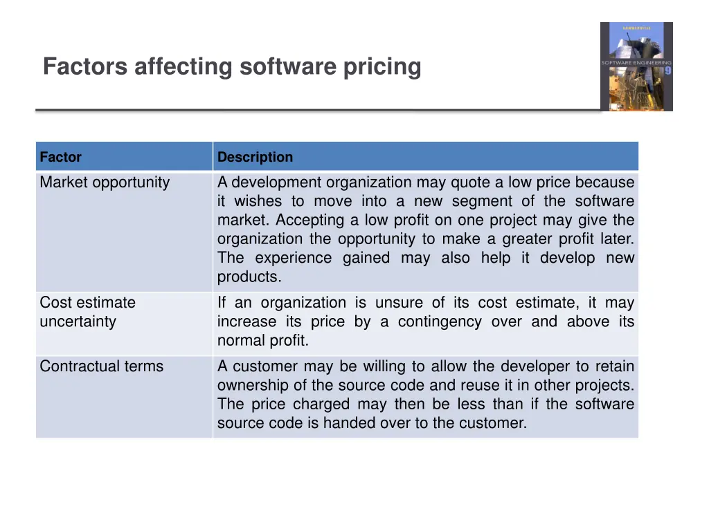 factors affecting software pricing