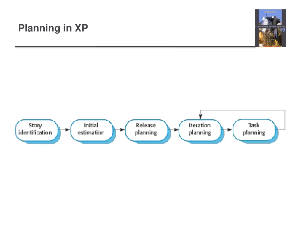 planning in xp
