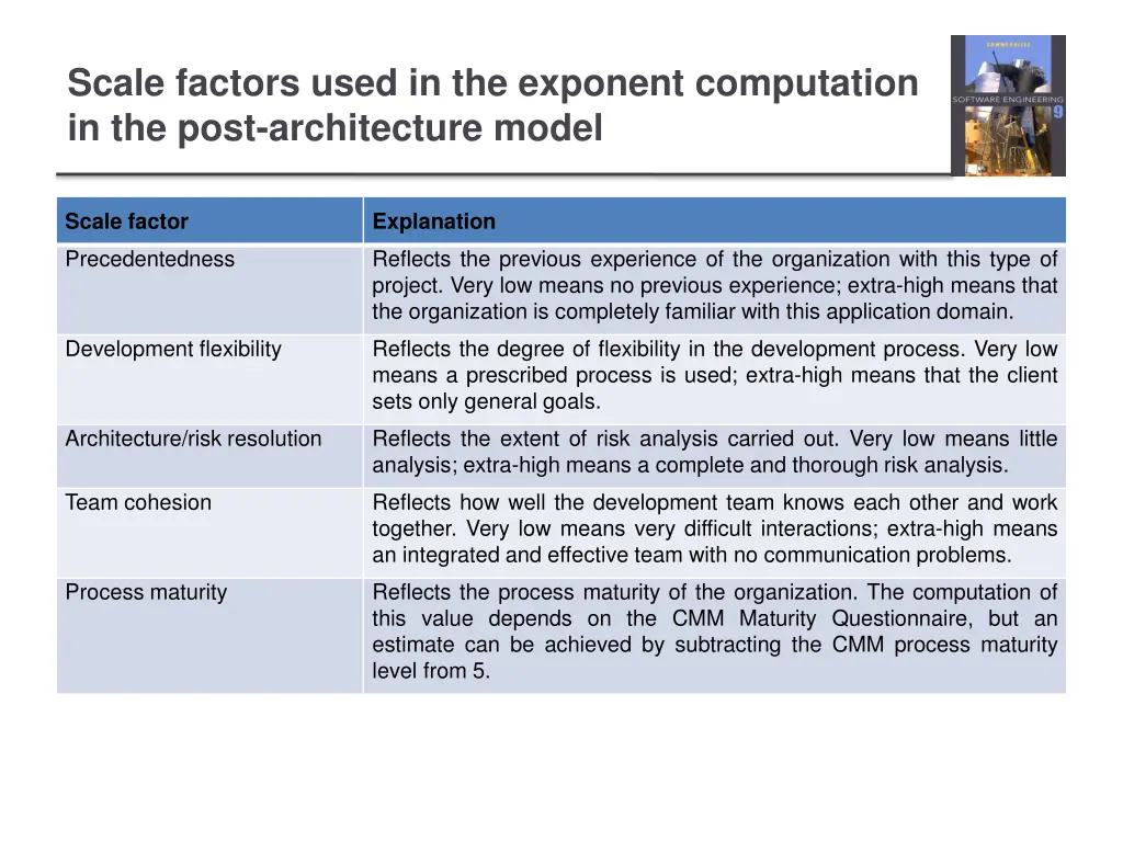 scale factors used in the exponent computation