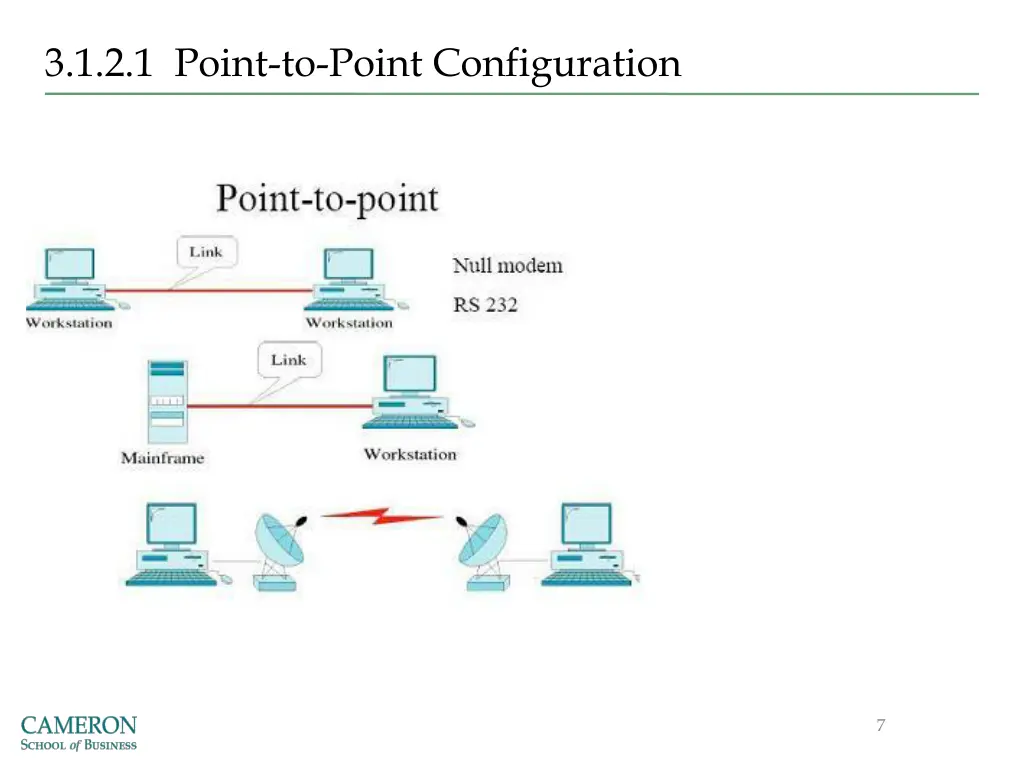 3 1 2 1 point to point configuration