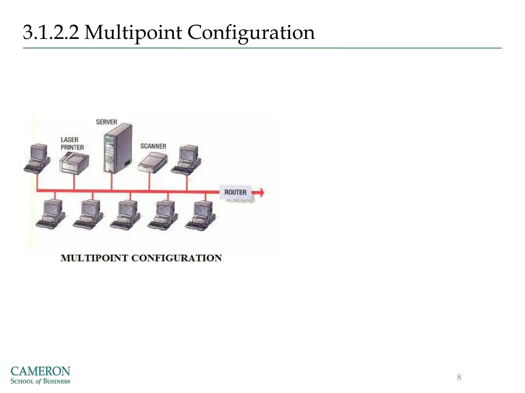 3 1 2 2 multipoint configuration