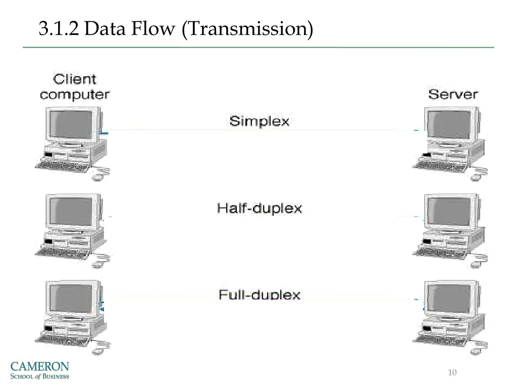 3 1 2 data flow transmission 1