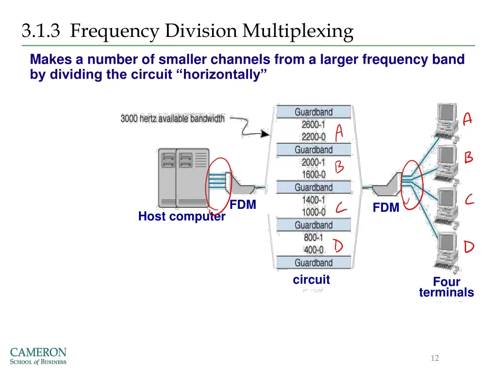 3 1 3 frequency division multiplexing