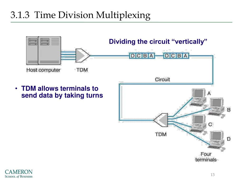 3 1 3 time division multiplexing