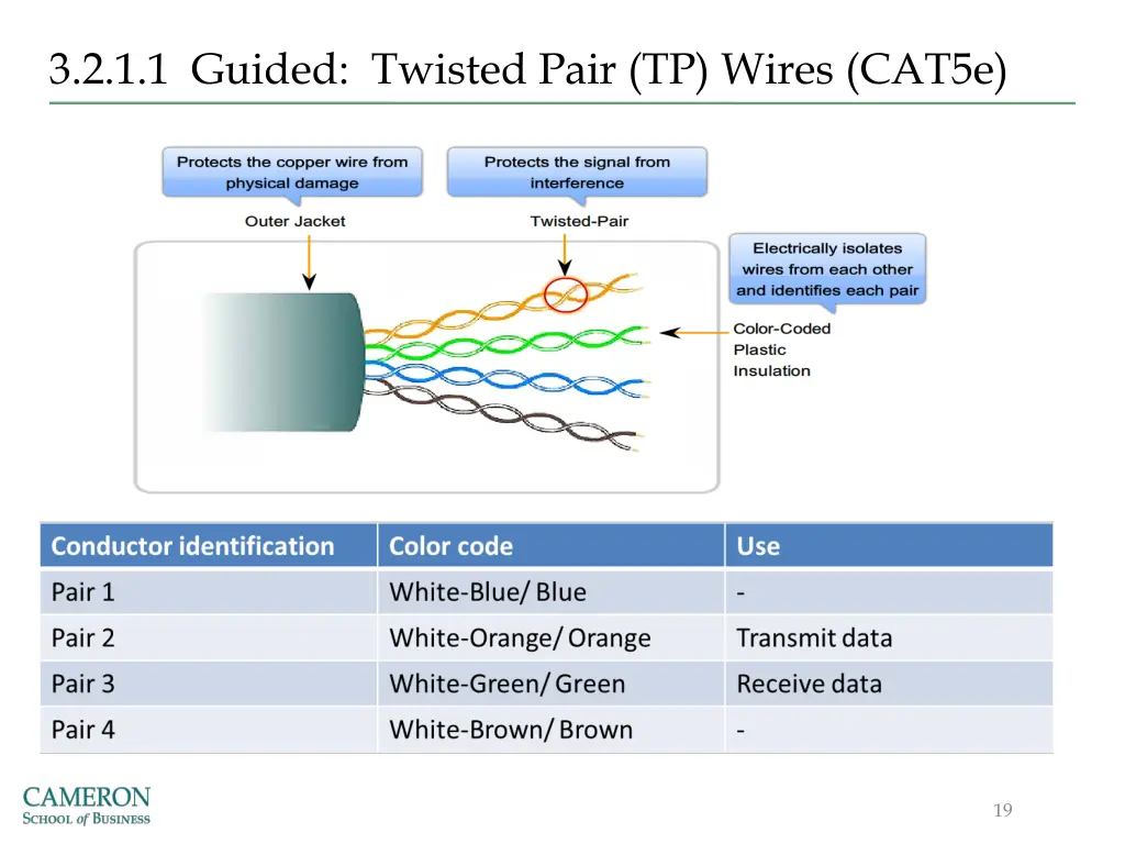 3 2 1 1 guided twisted pair tp wires cat5e