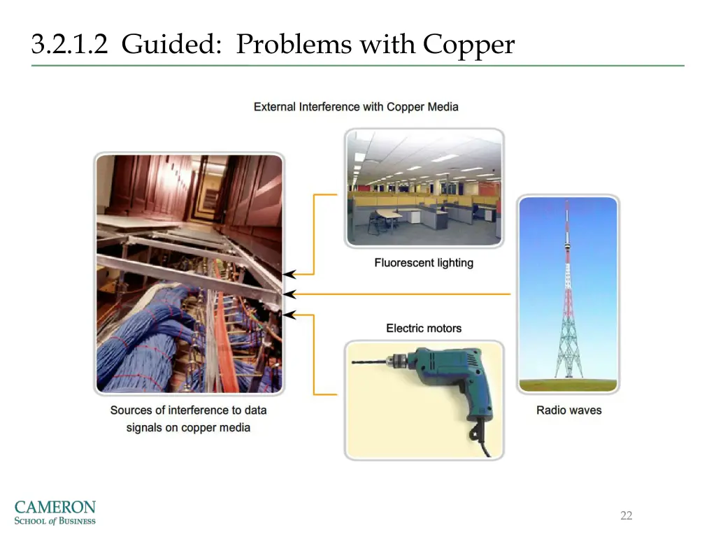 3 2 1 2 guided problems with copper