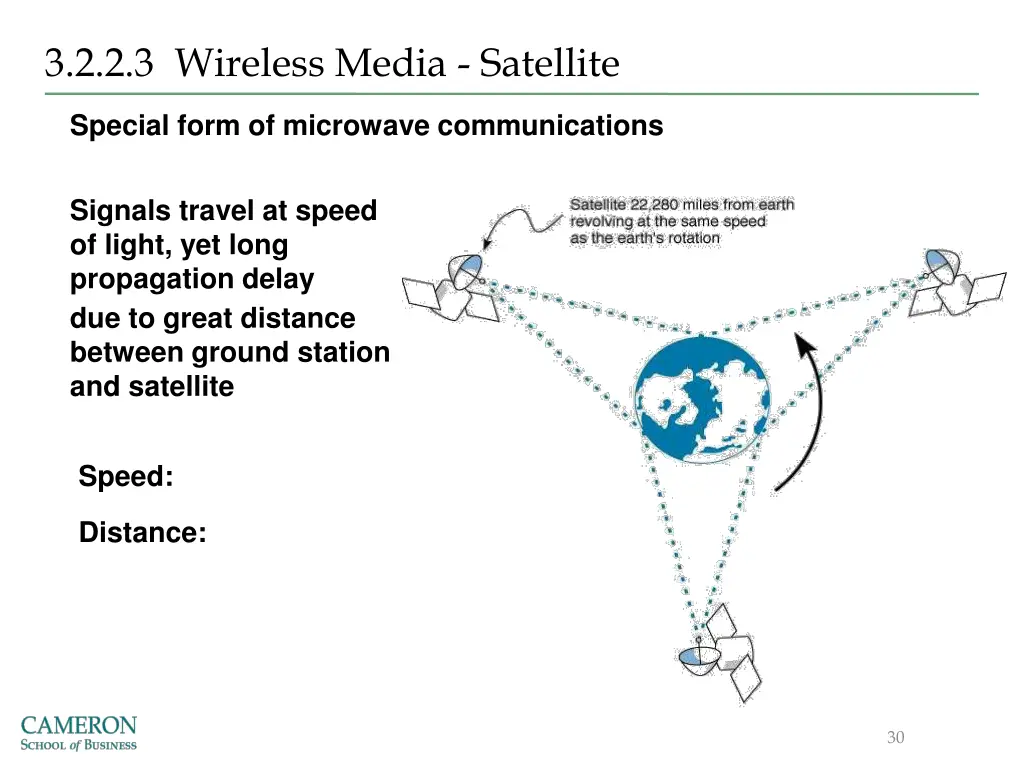 3 2 2 3 wireless media satellite